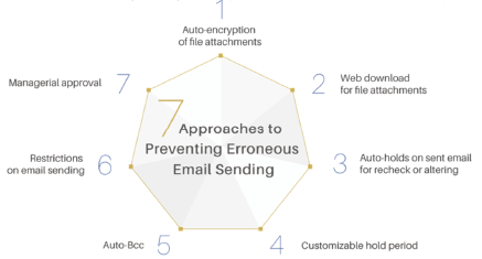 finexis advisory Pte Ltd