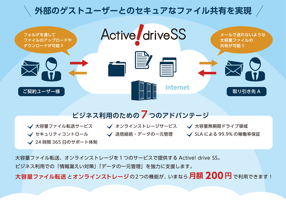 外部ゲストユーザーとのセキュアなファイル共有を実現