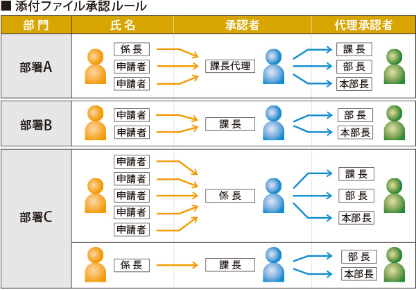 添付ファイル承認ルール