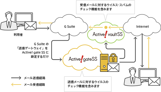 システム概要