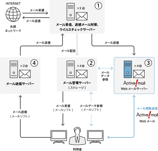 システム概要