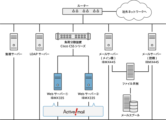 株式会社三越様 Active Mail アクティブメール 導入事例 株式会社クオリティア
