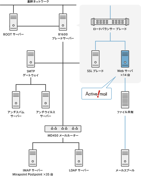 東京大学様 Active Mail アクティブメール 導入事例 株式会社クオリティア