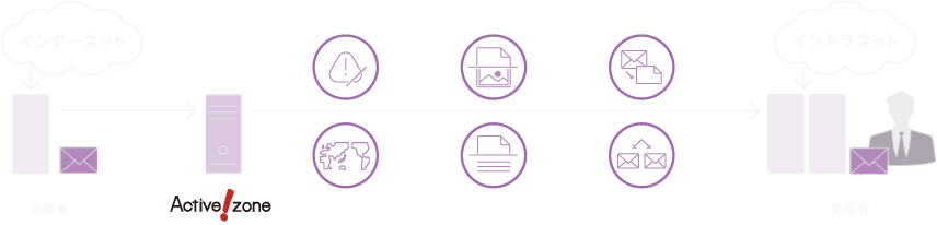 構成例