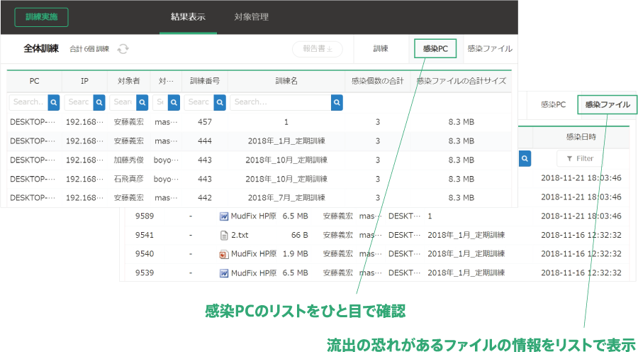 POINT1　よりリアルに！流出や感染の恐れのあるデータリストを作成