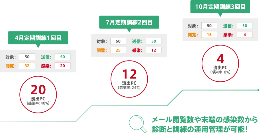 POINT2　最新トレンドを反映した訓練方法